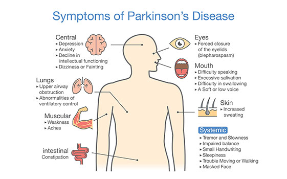 parkinsons symptoms uk - parkinson symptoms in men