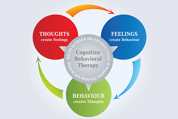 Cognitive Behavioral Therapy