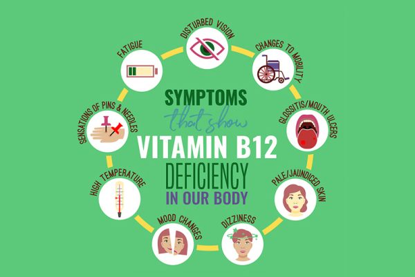 Symptoms Vitamin B12 Defiency