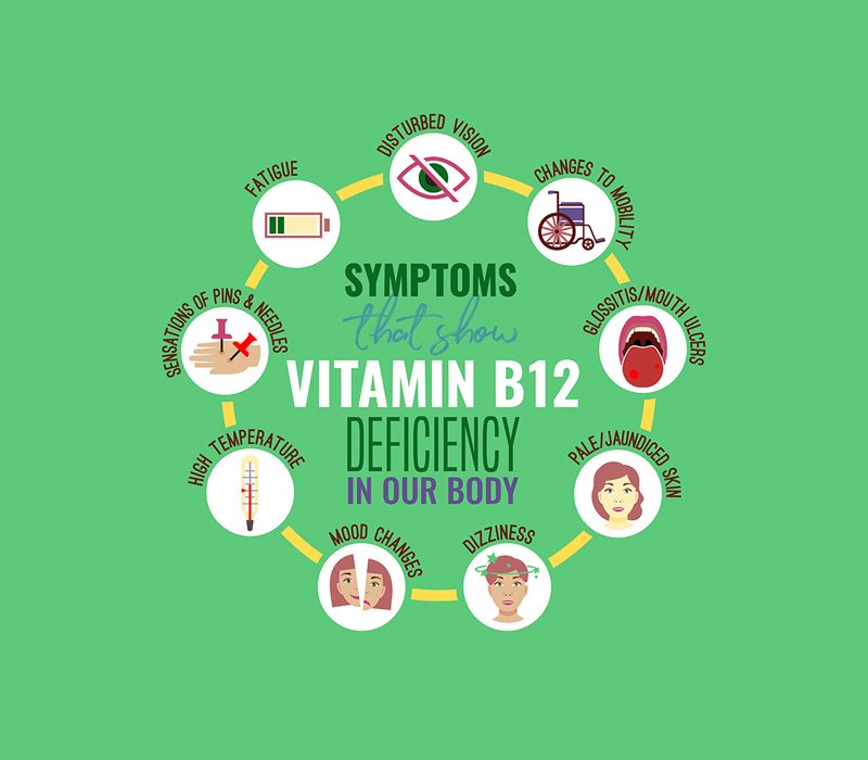 Symptoms Vitamin B12 Defiency