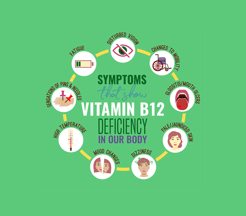 Symptoms Vitamin B12 Defiency